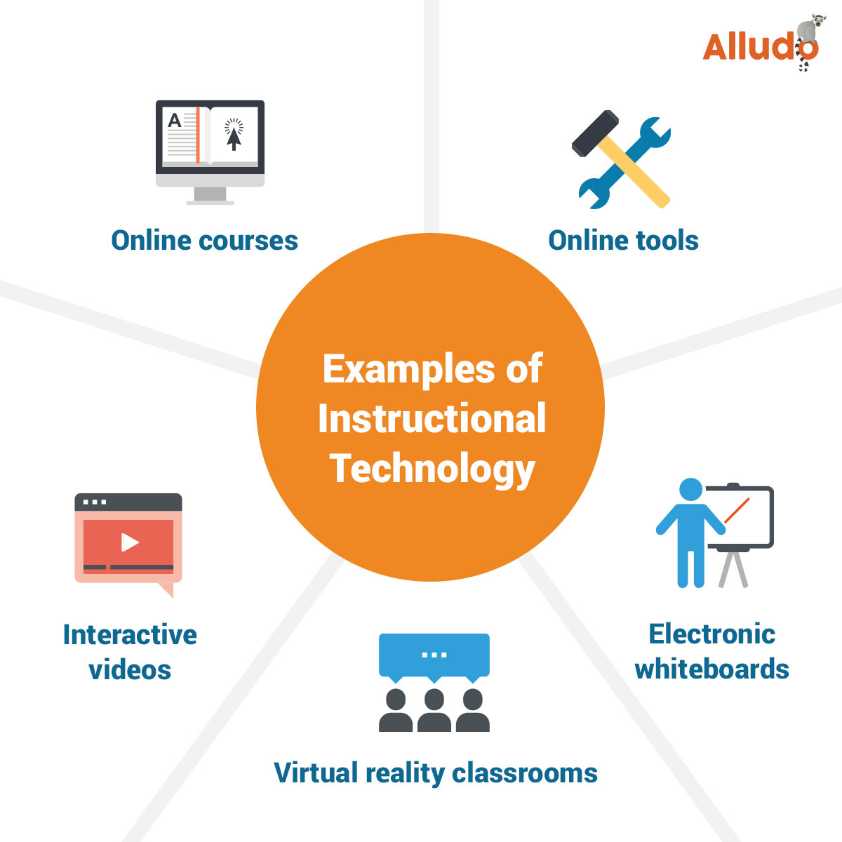 9 Ways Instructional Technology Boosts Classroom Engagement